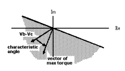 phasepolar