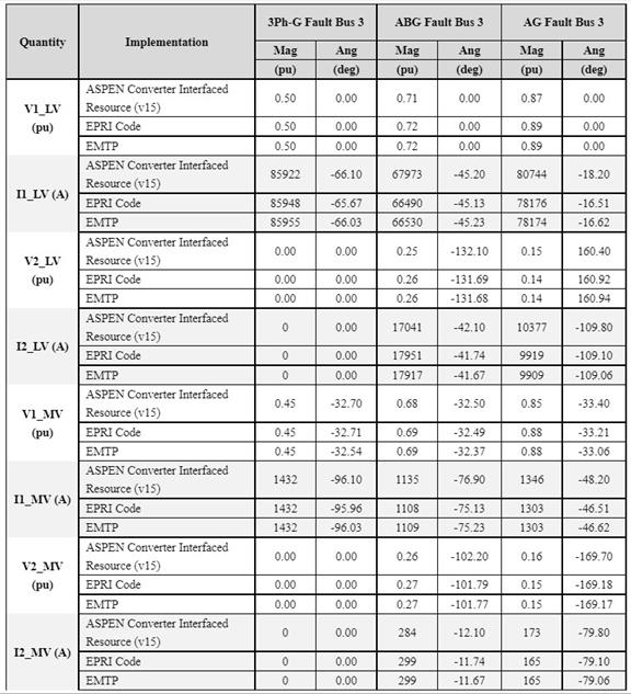 EPRI_GenW4 Table